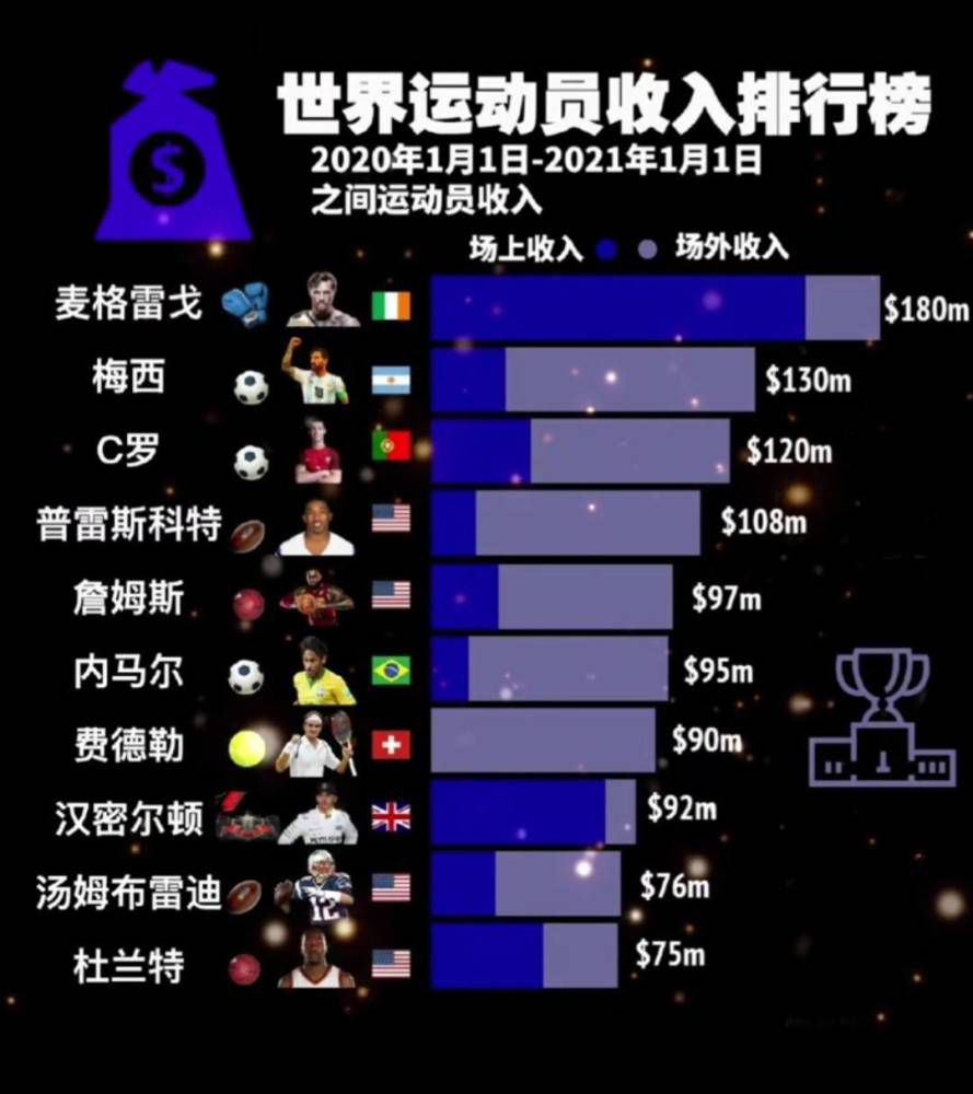 揭开尘封的汗青，凯撒年夜帝（Umberto Procopio 饰）所带领的罗马帝国进攻高卢，征服年夜片的文明和平易近族。在烽火纷飞的年月，曾有女巫预言将呈现狮子一般的强者倾覆罗马人的统治，即便这段暗中汗青长达千年。公元12世纪后半叶，亨利二世（马尔科姆·麦克道威尔 Malcolm McDowell 饰）理查德（格雷戈·查兰德 Gregory Chandler 饰）沦为阶下之囚，蒙受无数患难。在存亡生死之际，他获得千年前女巫的启迪，必需履历三次患难、打破女巫的谩骂才能立功立业。在此以后，三次患难相继而至，在与世